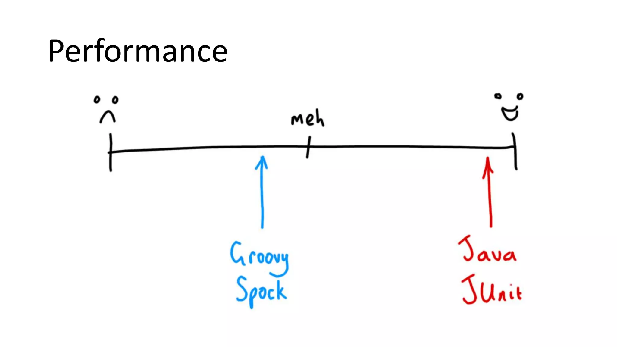 Performance
 