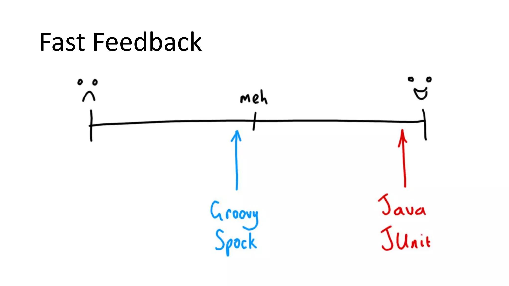Fast Feedback
 