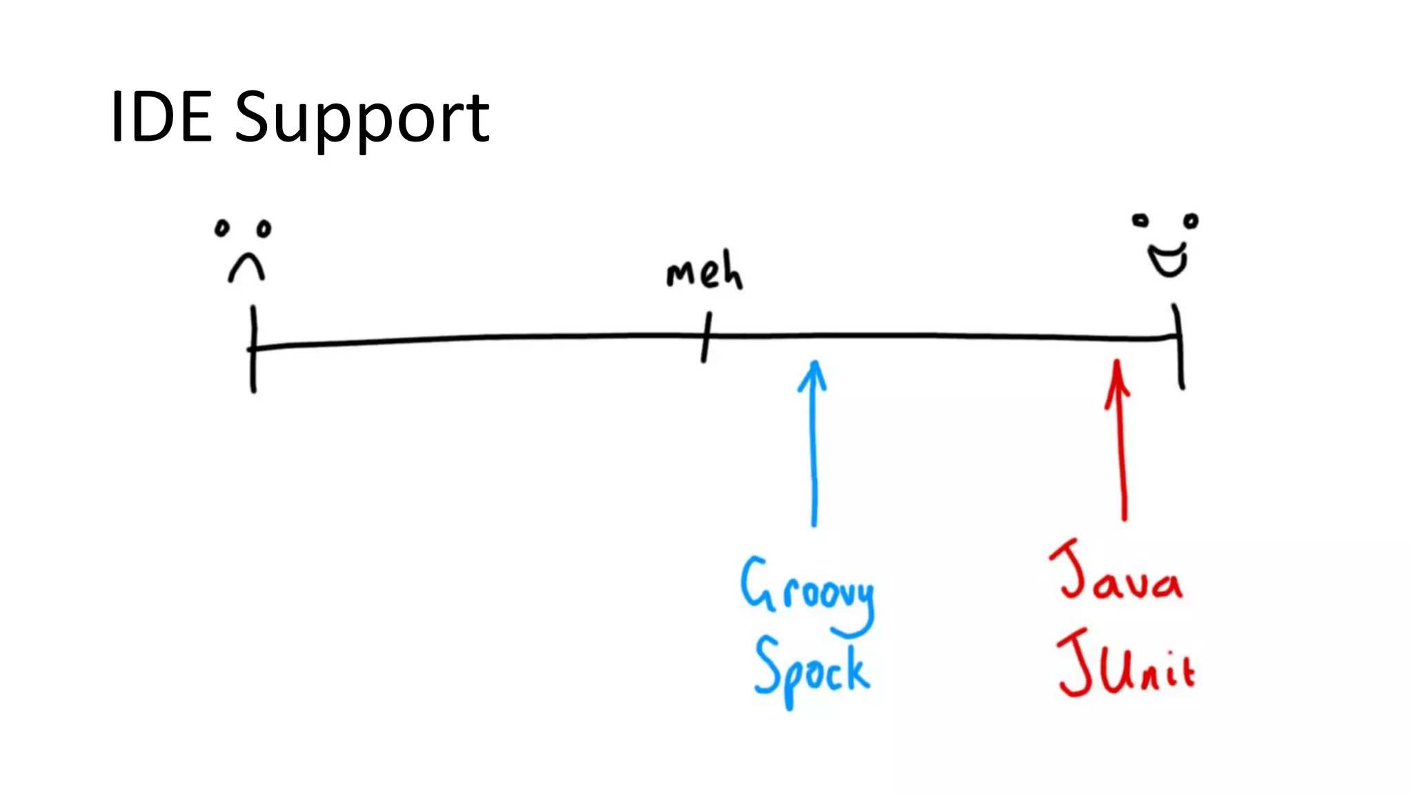 IDE Support
 