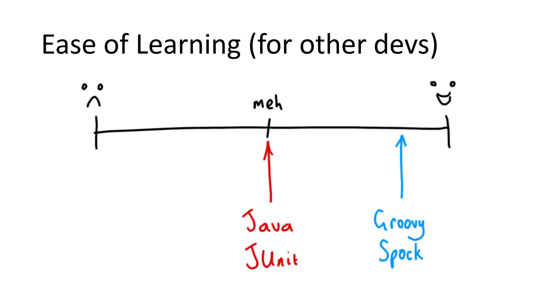 Ease of Learning (for other devs)
 