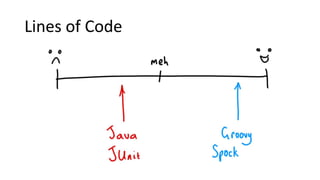 Lines of Code
 