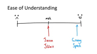 Ease of Understanding
 