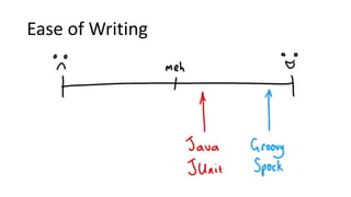 Ease of Writing
 