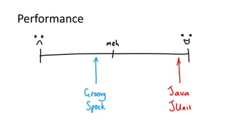 Performance
 