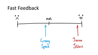 Fast Feedback
 
