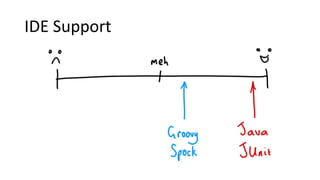 IDE Support
 