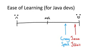 Ease of Learning (for Java devs)
 