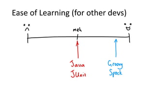 Ease of Learning (for other devs)
 