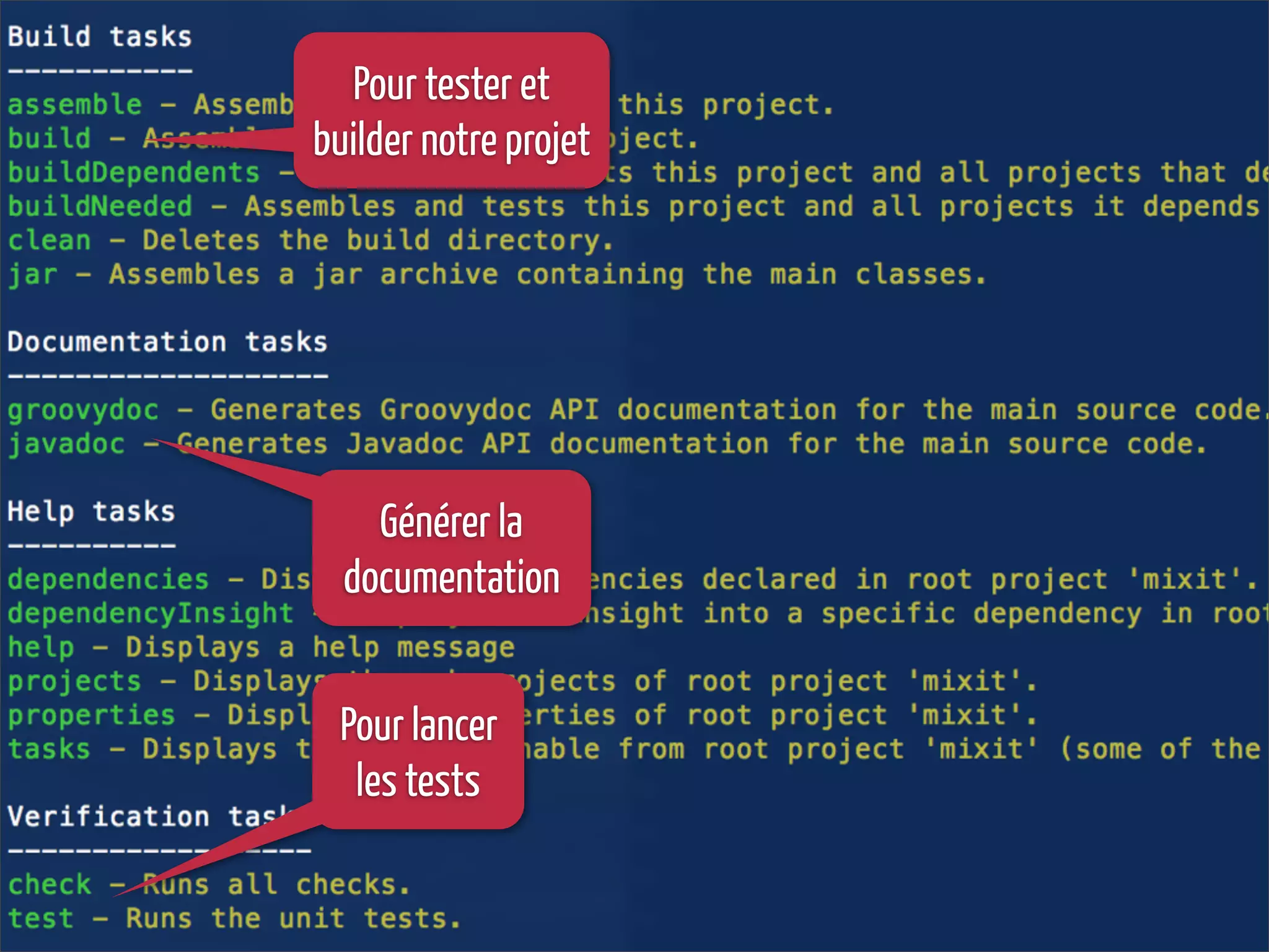 Pour tester et
builder notre projet
Générer la
documentation
Pour lancer
les tests
 