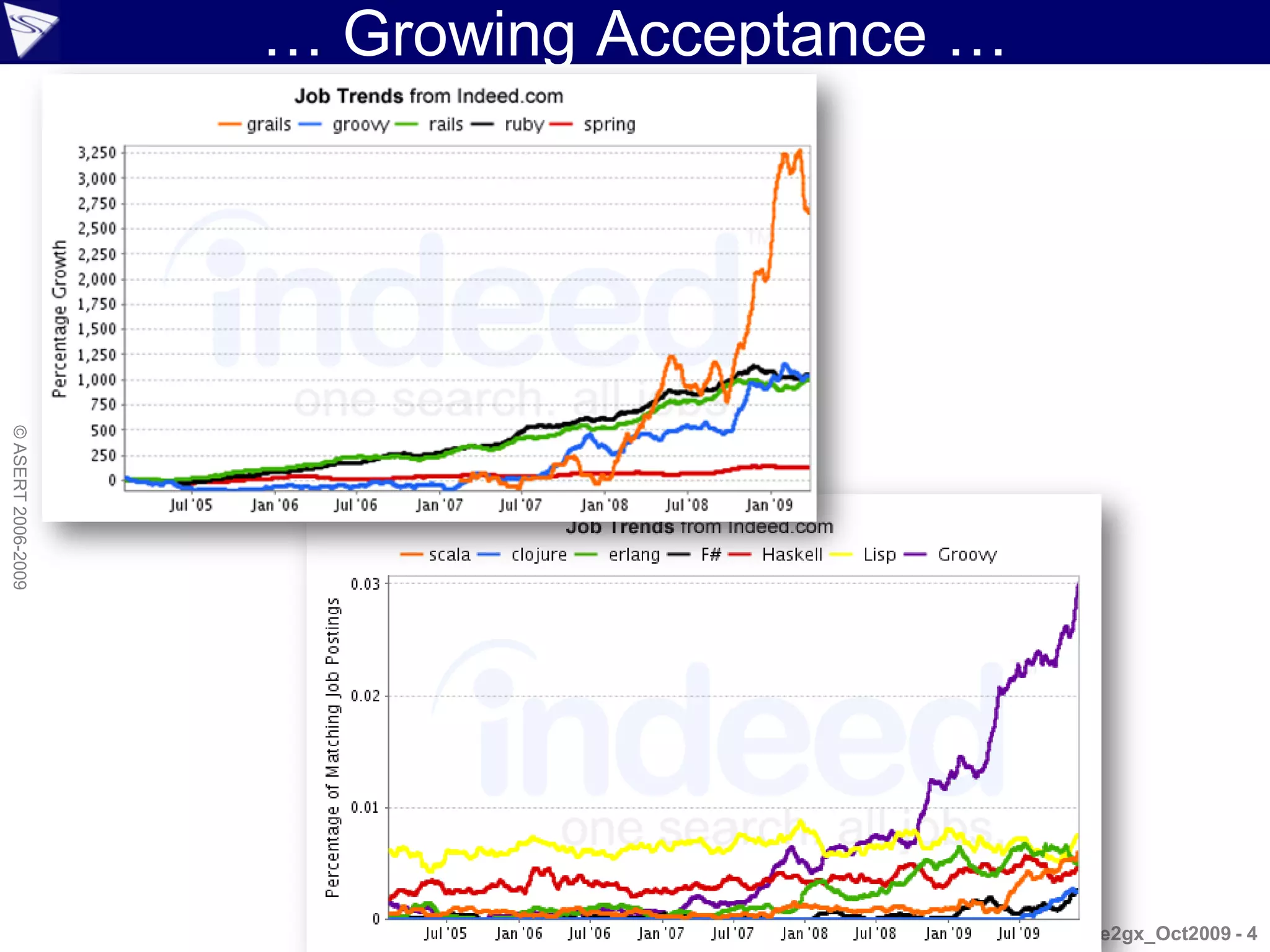 … Growing Acceptance …
© ASERT 2006-2009




                                             SpringOne2gx_Oct2009 - 4
 