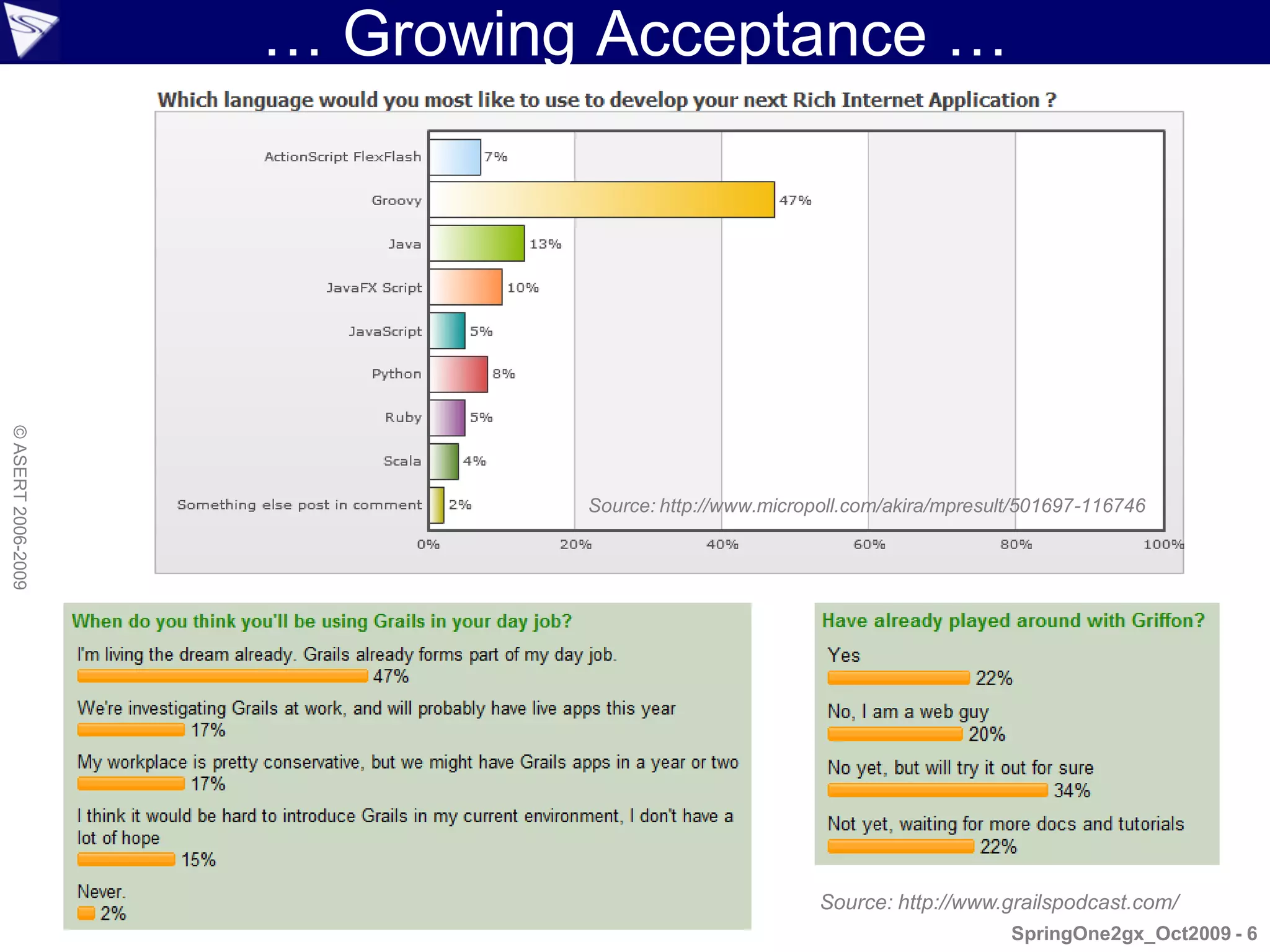 … Growing Acceptance …
© ASERT 2006-2009




                             Source: http://www.micropoll.com/akira/mpresult/501697-116746




                                                      Source: http://www.grailspodcast.com/
                                                                           SpringOne2gx_Oct2009 - 6
 