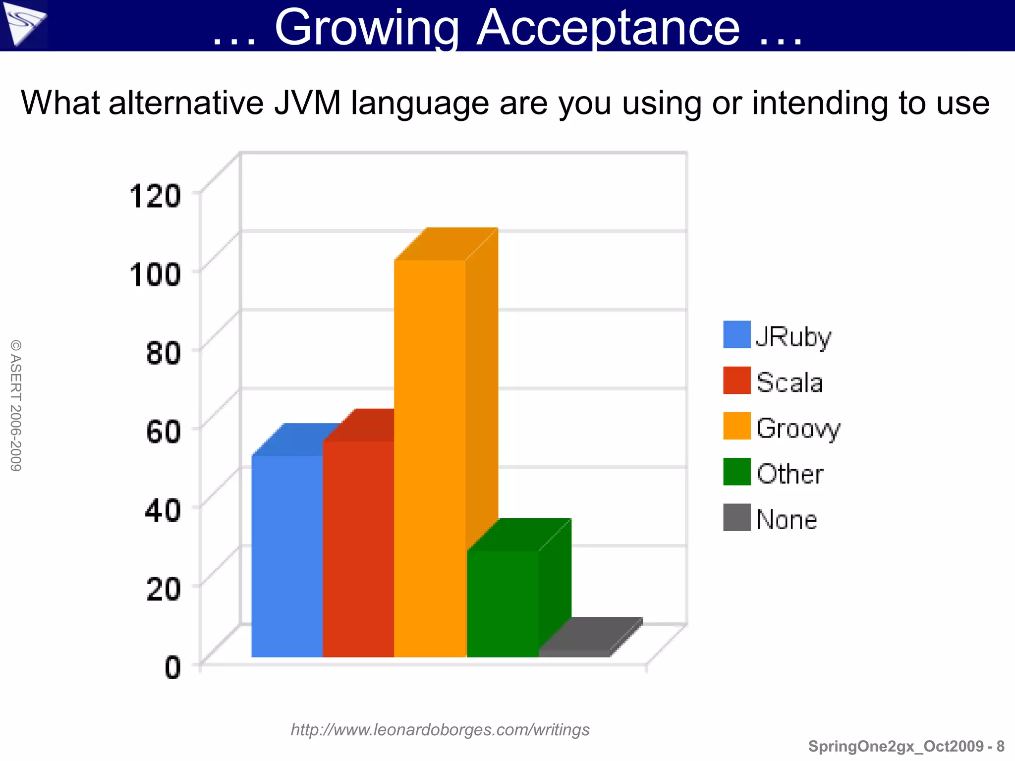 … Growing Acceptance …
                What alternative JVM language are you using or intending to use
© ASERT 2006-2009




                                 http://www.leonardoborges.com/writings
                                                                          SpringOne2gx_Oct2009 - 8
 