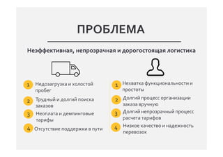 Неэффективная, непрозрачная и дорогостоящая логистика
Трудный и долгий поиска
заказов
Недозагрузка и холостой
пробег
Неоплата и демпинговые
тарифы
Отсутствие поддержки в пути
Долгий процесс организации
заказа вручную
Нехватка функциональности и
простоты
Долгий непрозрачный процесс
расчета тарифов
Низкое качество и надежность
перевозок
ПРОБЛЕМА
1 1
2
3
4
2
3
4
 