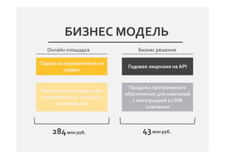 БИЗНЕС МОДЕЛЬ
Онлайн площадка
Подписка перевозчиков на
сервис
Подписка перевозчиков на
сервис
Бизнес решения
Годовая лицензия на APIГодовая лицензия на API
Продажа программного
обеспечения для компаний
с интеграцией в CRM
компании
Продажа программного
обеспечения для компаний
с интеграцией в CRM
компании
Рекламные контракты на
размещение на грузовых
автомобилях
Рекламные контракты на
размещение на грузовых
автомобилях
43млн руб.284млн руб.
 
