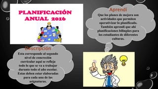 Descripción
Esta corresponde al segundo
nivel de concreción
curricular aquí se refleja
todo lo que se va a trabajar
durante todo el año escolar.
Estas deben estar elaboradas
para cada una de las
asignaturas.
Aprendí
Que los planes de mejora son
actividades que permiten
operativizar lo planificado.
También aprendí que ahí
planificaciones bilingües para
los estudiantes de diferentes
culturas.