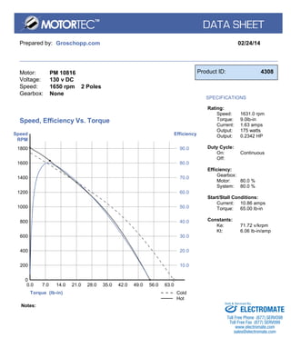 Prepared by: Groschopp.com 02/24/14 
Motor: 
Voltage: 
Speed: 
Gearbox: 
PM 10816 
130 v DC 
1650 rpm 2 Poles 
None 
Product ID: 4308 
SPECIFICATIONS 
Rating: 
Speed: 
Torque: 
Current: 
Output: 
Output: 
1631.0 rpm 
9.0lb-in 
1.63 amps 
175 watts 
0.2342 HP 
Duty Cycle: 
On: 
Off: 
Continuous 
Efficiency: 
Gearbox: 
Motor: 
System: 
80.0 % 
80.0 % 
Start/Stall Conditions: 
Current: 
Torque: 
10.86 amps 
65.00 lb-in 
Constants: 
Ke: 71.72 v/krpm 
Kt: 6.06 lb-in/amp 
Torque (lb-in) 
Speed 
RPM 
Efficiency 
200 
0 
0.0 
7.0 
400 
14.0 
600 
21.0 
800 
28.0 
1000 
35.0 
1200 
42.0 
1400 
49.0 
1600 
56.0 
1800 
63.0 
90.0 
80.0 
70.0 
60.0 
50.0 
40.0 
30.0 
20.0 
10.0 
Speed, Efficiency Vs. Torque 
Cold 
Hot 
Notes: 
Sold & Serviced By: 
ELECTROMATE 
Toll Free Phone (877) SERVO98 
Toll Free Fax (877) SERV099 
www.electromate.com 
sales@electromate.com 
