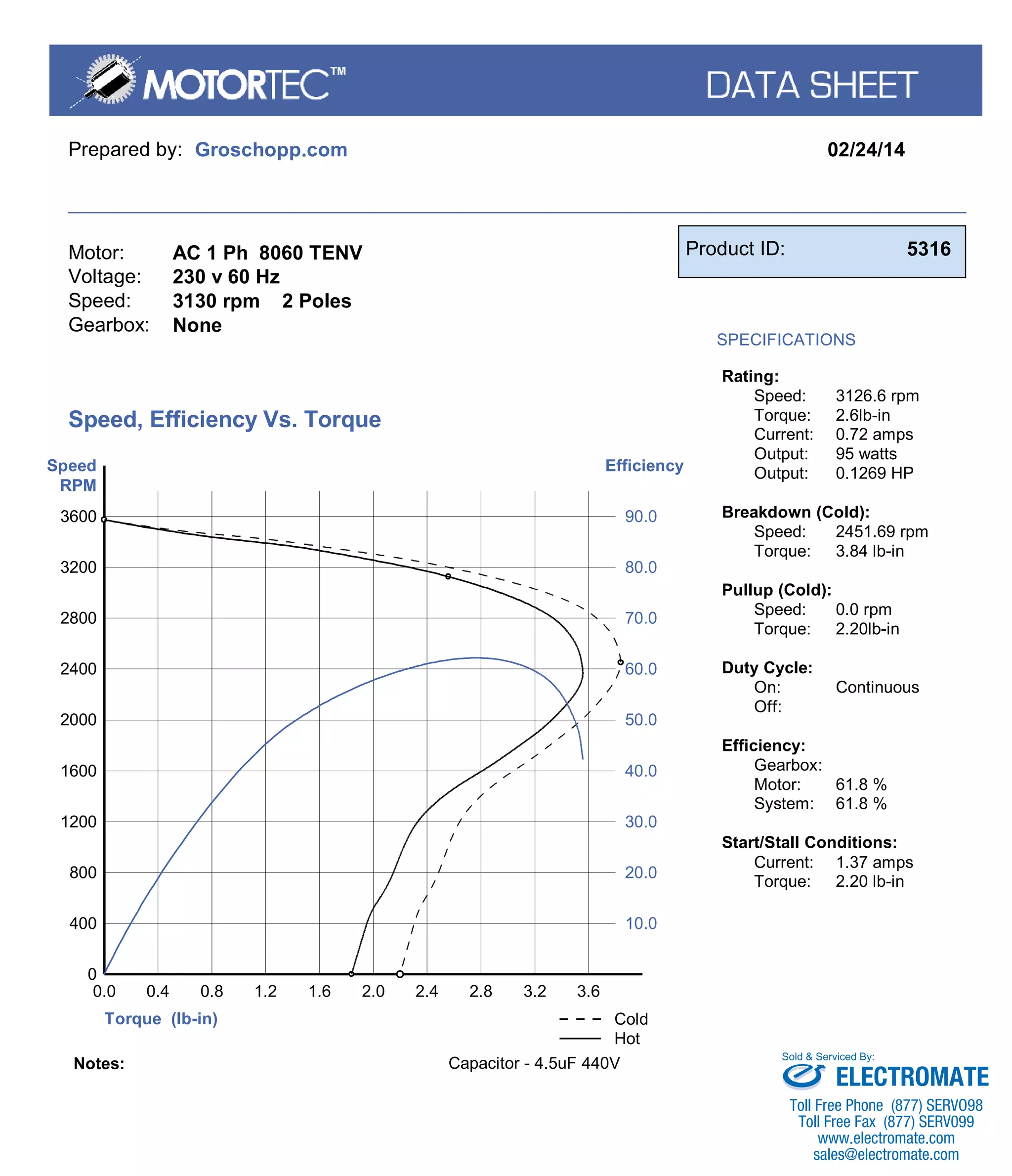 Prepared by: Groschopp.com 02/24/14
Motor:
Voltage:
Speed:
Gearbox:
AC 1 Ph 8060 TENV
230 v 60 Hz
3130 rpm 2 Poles
None
Product ID: 5316
SPECIFICATIONS
Rating:
Speed:
Torque:
Current:
Output:
Output:
3126.6 rpm
2.6lb-in
0.72 amps
95 watts
0.1269 HP
Breakdown (Cold):
Speed:
Torque:
2451.69 rpm
3.84 lb-in
Pullup (Cold):
Speed:
Torque:
0.0 rpm
2.20lb-in
Duty Cycle:
On:
Off:
Continuous
Efficiency:
Gearbox:
Motor:
System:
61.8 %
61.8 %
Start/Stall Conditions:
Current:
Torque:
1.37 amps
2.20 lb-in
Torque (lb-in)
Speed
RPM
Efficiency
400
0
0.0
0.4
800
0.8
1200
1.2
1600
1.6
2000
2.0
2400
2.4
2800
2.8
3200
3.2
3600
3.6
90.0
80.0
70.0
60.0
50.0
40.0
30.0
20.0
10.0
Speed, Efficiency Vs. Torque
Cold
Hot
Notes: Capacitor - 4.5uF 440V
Sold & Serviced By:
ELECTROMATE
Toll Free Phone (877) SERVO98
Toll Free Fax (877) SERV099
www.electromate.com
sales@electromate.com