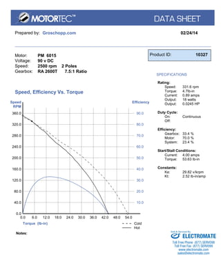 Prepared by: Groschopp.com 02/24/14 
Motor: 
Voltage: 
Speed: 
Gearbox: 
PM 6015 
90 v DC 
2500 rpm 2 Poles 
RA 2600T 7.5:1 Ratio 
Product ID: 10327 
SPECIFICATIONS 
Rating: 
Speed: 
Torque: 
Current: 
Output: 
Output: 
331.6 rpm 
4.7lb-in 
0.89 amps 
18 watts 
0.0245 HP 
Duty Cycle: 
On: 
Off: 
Continuous 
Efficiency: 
Gearbox: 
Motor: 
System: 
33.4 % 
70.0 % 
23.4 % 
Start/Stall Conditions: 
Current: 
Torque: 
4.00 amps 
53.63 lb-in 
Constants: 
Ke: 29.82 v/krpm 
Kt: 2.52 lb-in/amp 
Torque (lb-in) 
Speed 
RPM 
Efficiency 
40.0 
0.0 
0.0 
6.0 
80.0 
12.0 
120.0 
18.0 
160.0 
24.0 
200.0 
30.0 
240.0 
36.0 
280.0 
42.0 
320.0 
48.0 
360.0 
54.0 
90.0 
80.0 
70.0 
60.0 
50.0 
40.0 
30.0 
20.0 
10.0 
Speed, Efficiency Vs. Torque 
Cold 
Hot 
Notes: 
Sold & Serviced By: 
ELECTROMATE 
Toll Free Phone (877) SERVO98 
Toll Free Fax (877) SERV099 
www.electromate.com 
sales@electromate.com 
