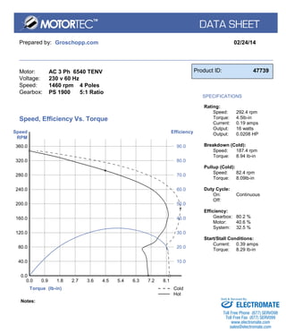 Prepared by: Groschopp.com 02/24/14 
Motor: 
Voltage: 
Speed: 
Gearbox: 
AC 3 Ph 6540 TENV 
230 v 60 Hz 
1460 rpm 4 Poles 
PS 1900 5:1 Ratio 
Product ID: 47739 
SPECIFICATIONS 
Rating: 
Speed: 
Torque: 
Current: 
Output: 
Output: 
292.4 rpm 
4.5lb-in 
0.19 amps 
16 watts 
0.0208 HP 
Breakdown (Cold): 
Speed: 
Torque: 
187.4 rpm 
8.94 lb-in 
Pullup (Cold): 
Speed: 
Torque: 
82.4 rpm 
8.09lb-in 
Duty Cycle: 
On: 
Off: 
Continuous 
Efficiency: 
Gearbox: 
Motor: 
System: 
80.2 % 
40.6 % 
32.5 % 
Start/Stall Conditions: 
Current: 
Torque: 
0.39 amps 
8.29 lb-in 
Torque (lb-in) 
Speed 
RPM 
Efficiency 
40.0 
0.0 
0.0 
0.9 
80.0 
1.8 
120.0 
2.7 
160.0 
3.6 
200.0 
4.5 
240.0 
5.4 
280.0 
6.3 
320.0 
7.2 
360.0 
8.1 
90.0 
80.0 
70.0 
60.0 
50.0 
40.0 
30.0 
20.0 
10.0 
Speed, Efficiency Vs. Torque 
Cold 
Hot 
Notes: 
Sold & Serviced By: 
ELECTROMATE 
Toll Free Phone (877) SERVO98 
Toll Free Fax (877) SERV099 
www.electromate.com 
sales@electromate.com 
