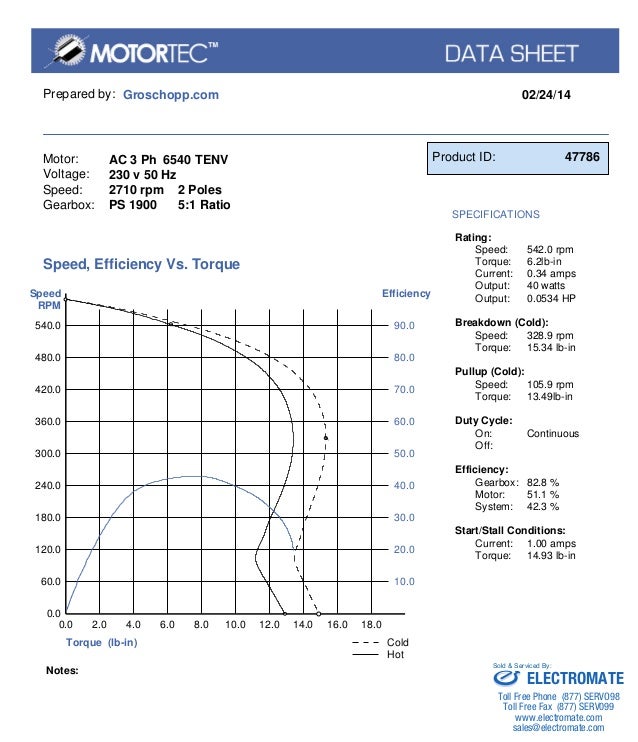 groschopp-47786-specsheet-1-638.jpg?cb=1412687286