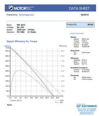 Prepared by: Groschopp.com 02/24/14
Motor:
Voltage:
Speed:
Gearbox:
PM 6013
90 v DC
2550 rpm 2 Poles
PS 1900 5:1 Ratio
Product ID: 50125
SPECIFICATIONS
Rating:
Speed:
Torque:
Current:
Output:
Output:
506.6 rpm
5.4lb-in
.73 amps
32 watts
0.0435 HP
Duty Cycle:
On:
Off:
Continuous
Efficiency:
Gearbox:
Motor:
System:
81.8 %
61.9 %
50.7 %
Start/Stall Conditions:
Current:
Torque:
3.76 amps
39.89 lb-in
Constants:
Ke: 28.68 v/krpm
Kt: 2.42 lb-in/amp
Torque (lb-in)
Speed
RPM
Efficiency
60.0
0.0
0.0
4.0
120.0
8.0
180.0
12.0
240.0
16.0
300.0
20.0
360.0
24.0
420.0
28.0
480.0
32.0
540.0
36.0
90.0
80.0
70.0
60.0
50.0
40.0
30.0
20.0
10.0
Speed, Efficiency Vs. Torque
Cold
Hot
Notes:
Sold & Serviced By:
ELECTROMATE
Toll Free Phone (877) SERVO98
Toll Free Fax (877) SERV099
www.electromate.com
sales@electromate.com