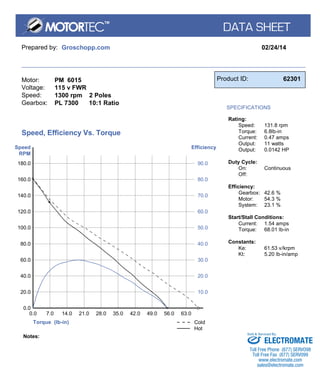 Prepared by: Groschopp.com 02/24/14 
Motor: 
Voltage: 
Speed: 
Gearbox: 
PM 6015 
115 v FWR 
1300 rpm 2 Poles 
PL 7300 10:1 Ratio 
Product ID: 62301 
SPECIFICATIONS 
Rating: 
Speed: 
Torque: 
Current: 
Output: 
Output: 
131.8 rpm 
6.8lb-in 
0.47 amps 
11 watts 
0.0142 HP 
Duty Cycle: 
On: 
Off: 
Continuous 
Efficiency: 
Gearbox: 
Motor: 
System: 
42.6 % 
54.3 % 
23.1 % 
Start/Stall Conditions: 
Current: 
Torque: 
1.54 amps 
68.01 lb-in 
Constants: 
Ke: 61.53 v/krpm 
Kt: 5.20 lb-in/amp 
Torque (lb-in) 
Speed 
RPM 
Efficiency 
20.0 
0.0 
0.0 
7.0 
40.0 
14.0 
60.0 
21.0 
80.0 
28.0 
100.0 
35.0 
120.0 
42.0 
140.0 
49.0 
160.0 
56.0 
180.0 
63.0 
90.0 
80.0 
70.0 
60.0 
50.0 
40.0 
30.0 
20.0 
10.0 
Speed, Efficiency Vs. Torque 
Cold 
Hot 
Notes: 
Sold & Serviced By: 
ELECTROMATE 
Toll Free Phone (877) SERVO98 
Toll Free Fax (877) SERV099 
www.electromate.com 
sales@electromate.com 
