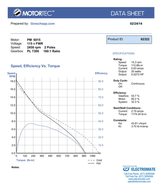 Prepared by: Groschopp.com 02/24/14
Motor:
Voltage:
Speed:
Gearbox:
PM 6015
115 v FWR
2450 rpm 2 Poles
PL 7300 160:1 Ratio
Product ID: 62322
SPECIFICATIONS
Rating:
Speed:
Torque:
Current:
Output:
Output:
15.3 rpm
112.8lb-in
0.63 amps
20 watts
0.0273 HP
Duty Cycle:
On:
Off:
Continuous
Efficiency:
Gearbox:
Motor:
System:
53.7 %
60.2 %
32.3 %
Start/Stall Conditions:
Current:
Torque:
2.79 amps
1174.24 lb-in
Constants:
Ke: 43.81 v/krpm
Kt: 3.70 lb-in/amp
Torque (lb-in)
Speed
RPM
Efficiency
0.0
0
2.0
120
4.0
240
6.0
360
8.0
480
10.0
600
12.0
720
14.0
840
16.0
960
18.0
1080
90.0
80.0
70.0
60.0
50.0
40.0
30.0
20.0
10.0
Speed, Efficiency Vs. Torque
Cold
Hot
Notes:
Sold & Serviced By:
ELECTROMATE
Toll Free Phone (877) SERVO98
Toll Free Fax (877) SERV099
www.electromate.com
sales@electromate.com
