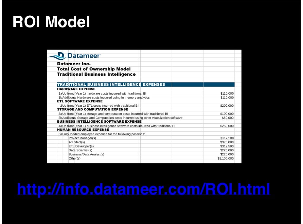 ROI Model http://info.datameer.com/ROI.html