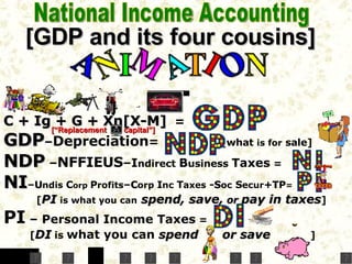 National Income Accounting C   +  Ig   +  G   +  Xn  [ X-M ]   =   GDP – Depreciation =   [what  is for  sale] NDP   + NFFIEUS –Statistical discrepancy  =  NI – U n  C or   P ro – C or  I nc  T ax - S oc  S ec - T axes   on   pro &   M+ T P =  [ PI   is what you can   spend ,   save ,   or   pay in taxes ] PI  – Personal Income Taxes  =  [ DI  is   what you can  spend   or   save   ] [“Replacement  capital”] [ GDP  and its four cousins] - 