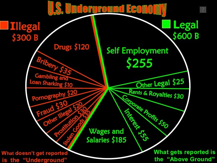 what is not included in gdp