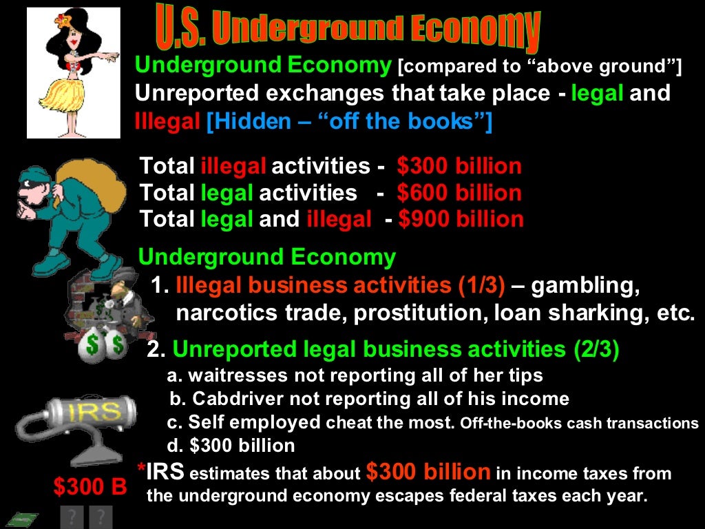 Gross Domestic Product [What is not included]