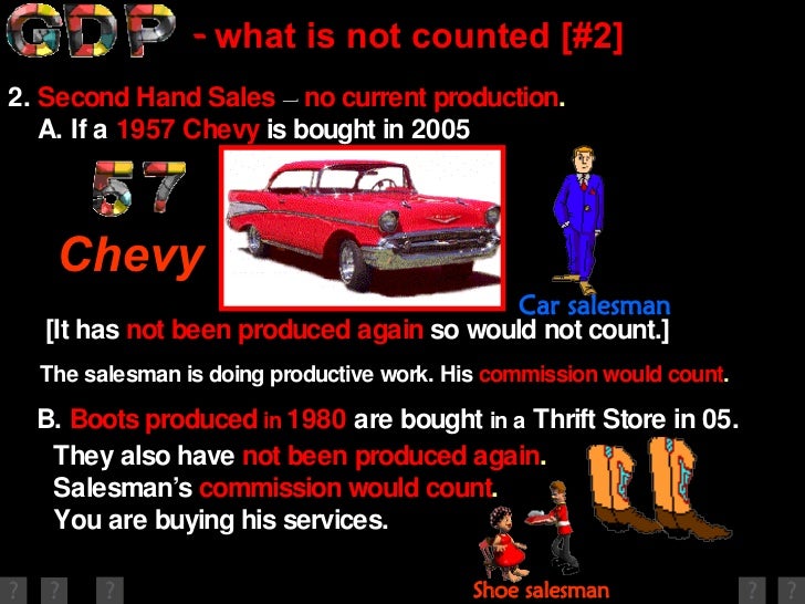 gross domestic product what is not included what is not counted in gdp