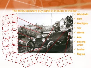 The manufacturers buy parts to include in the car… Taxed Taxed Taxed Taxed Taxed Taxed Taxed Taxed Taxed Windshield Horn Headlights Tire Wheels Axle Steering  wheel Leather Rag top 