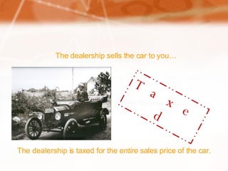 The dealership sells the car to you… Taxed The dealership is taxed for the  entire  sales price of the car. 