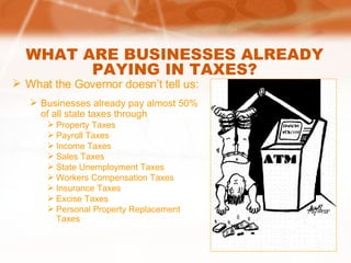 WHAT ARE BUSINESSES ALREADY PAYING IN TAXES? What the Governor doesn’t tell us: Businesses already pay almost 50% of all state taxes through Property Taxes Payroll Taxes Income Taxes Sales Taxes State Unemployment Taxes Workers Compensation Taxes Insurance Taxes Excise Taxes Personal Property Replacement Taxes 