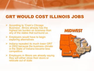 GRT WOULD COST ILLINOIS JOBS According to ‘Crain’s Chicago Business’, Illinois already has the highest tax burden on business than any of the states that surround us  Employers would have to begin exploring alternatives Indiana repealed its much  lower  GRT in 2002 because the business climate in the State of Indiana became less competitive Employers in Illinois are already saying they will either close their doors or relocate out of state 