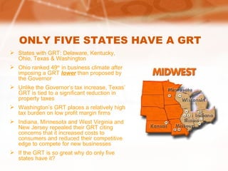 ONLY FIVE STATES HAVE A GRT  States with GRT: Delaware, Kentucky, Ohio, Texas & Washington Ohio ranked 49 th  in business climate after imposing a GRT  lower  than proposed by the Governor Unlike the Governor’s tax increase, Texas’ GRT is tied to a significant reduction in property taxes Washington’s GRT places a relatively high tax burden on low profit margin firms Indiana, Minnesota and West Virginia and New Jersey repealed their GRT citing concerns that it increased costs to consumers and reduced their competitive edge to compete for new businesses If the GRT is so great why do only five states have it? 