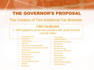 THE GOVERNOR’S PROPOSAL 1.95% Tax Bracket  GRT applies to all service providers with gross revenue over $2 million The Creation of Two Additional Tax Brackets Amusement parks Racetracks Bowling alleys Cable TV Golf courses and country clubs Fitness and recreational sports centers Sports teams Performing arts companies Miniature golf Sightseeing tours Limo services Movie theaters and more Barbers Beauticians Travel agents Computer repairs Carpet cleaning services Dry cleaners Storage units Nail and skin care Consumer goods rentals Diet services Photo studios Interior designers Auto repairs Parking lots and garages Towing services 