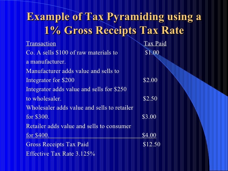 Gross Receipts Tax Power Point