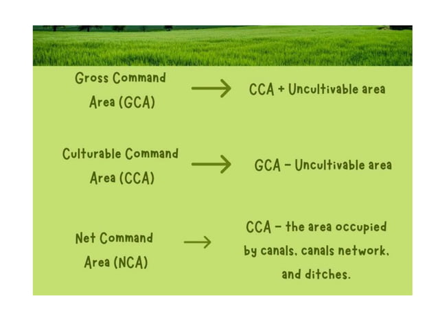 Gross command area.pptx