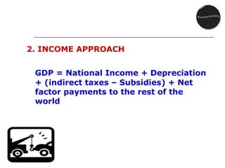 Gnp Using Income Approach Problem Gross domestic product and gnp | PPT