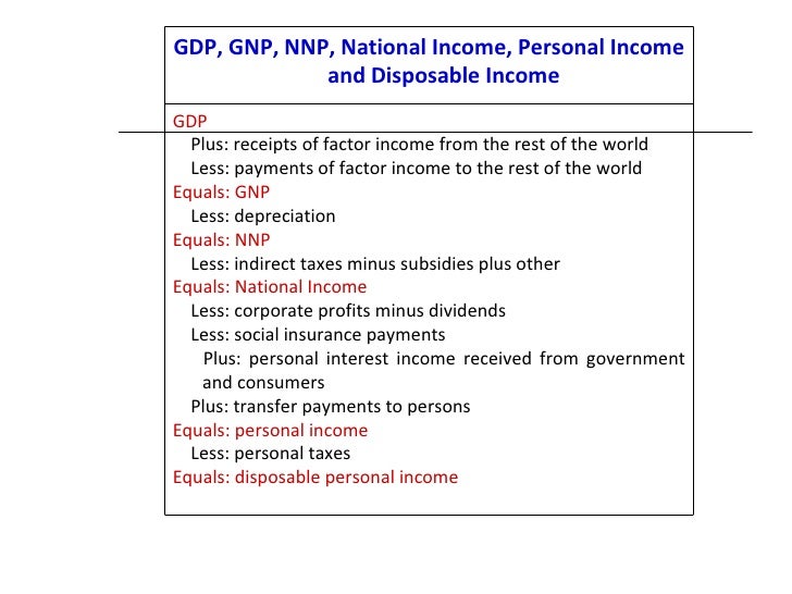 What is the GNP and GDP of the Philippines?