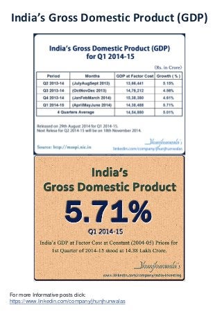 India’s Gross Domestic Product (GDP) 
For more Informative posts click: 
https://www.linkedin.com/company/jhunjhunwalas 
 