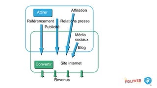 Attirer
Convertir
Référencement
Blog
Média
sociaux
Affiliation
Publicité
Relations presse
Site internet
Revenus
 
