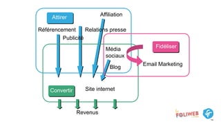 Attirer
Convertir
Fidéliser
Référencement
Email Marketing
Blog
Média
sociaux
Affiliation
Publicité
Relations presse
Site internet
Revenus
 