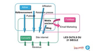 Attirer
Convertir
Référencement
Email Marketing
Blog
Média
sociaux
Affiliation
Publicité
Relations presse
Site internet
Revenus
LES OUTILS DU
21 SIÈCLE
Fidéliser
 