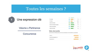 Toutes les semaines ?
Une expression clé1
Volume x Pertinence
Concurrence
 