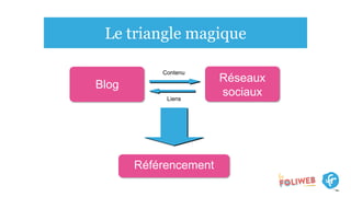 Le triangle magique
Blog
Réseaux
sociaux
Référencement
Liens
Contenu
 