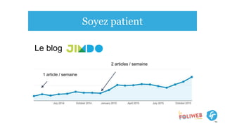 Soyez patient
1 article / semaine
2 articles / semaine
Le blog
 