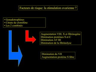 Facteurs de risque: la stimulation ovarienne ? Gonadotrophines Citrate de clomifène Les 2 combinés Augmentation VIII, X et fibrinogène Diminution protéines S et C Diminution AT III Diminution de la fibrinolyse Diminution du VII Augmentation protéine S libre 